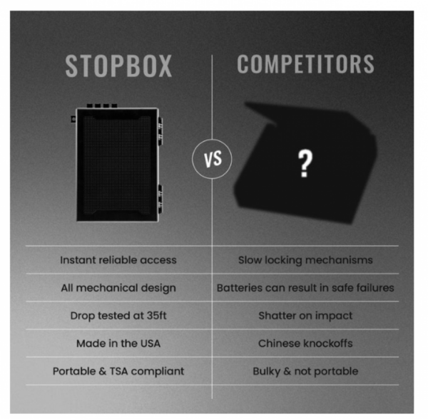 804__49052.png StopBox USA - StopBox Compact Black - SB501